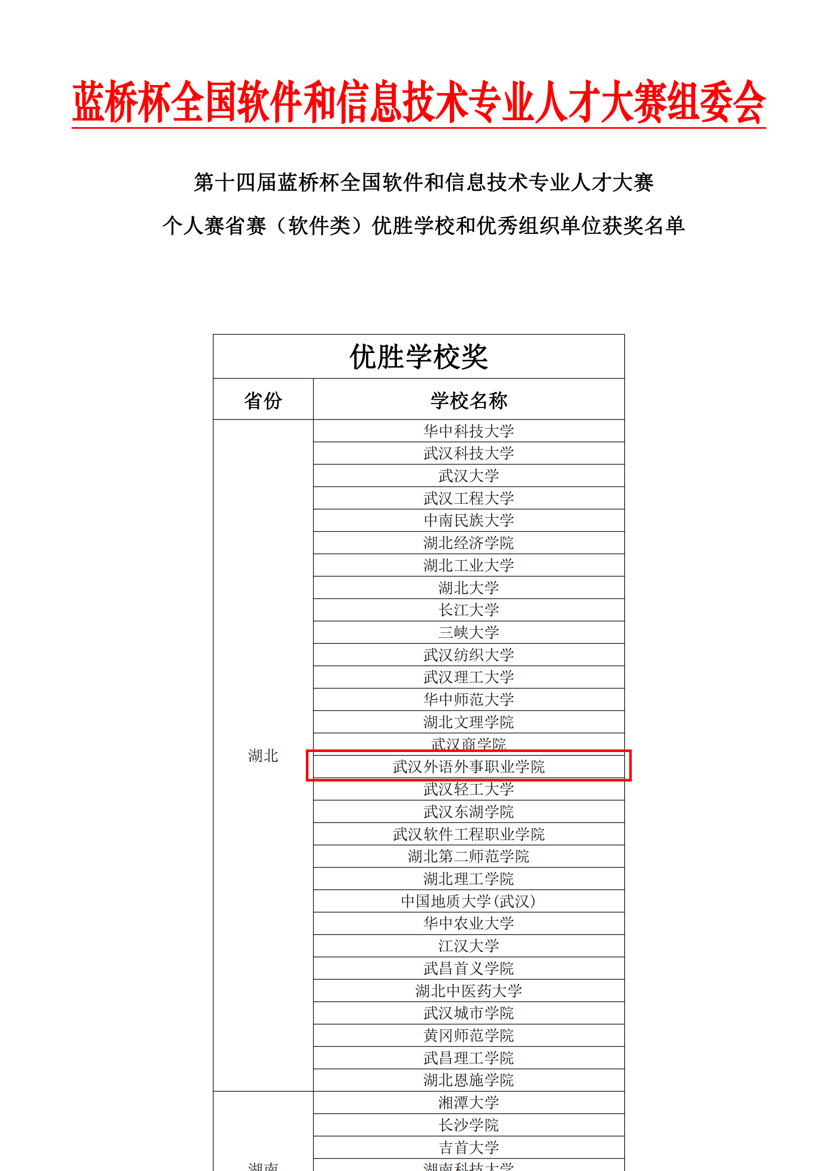 軟件類(lèi)-優(yōu)勝學(xué)校和優(yōu)秀組織單位獲獎名單_00.jpg